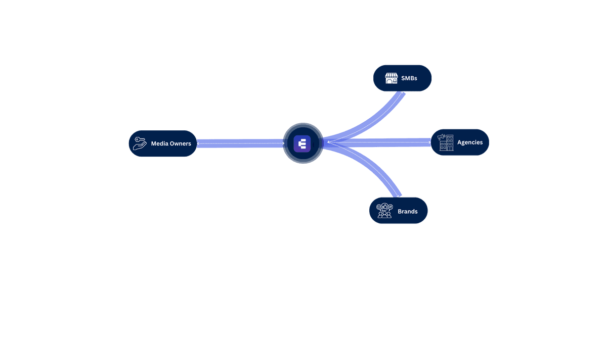 Smart Advertising Platform