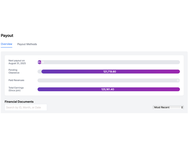 Payouts & Paperwork in One Place