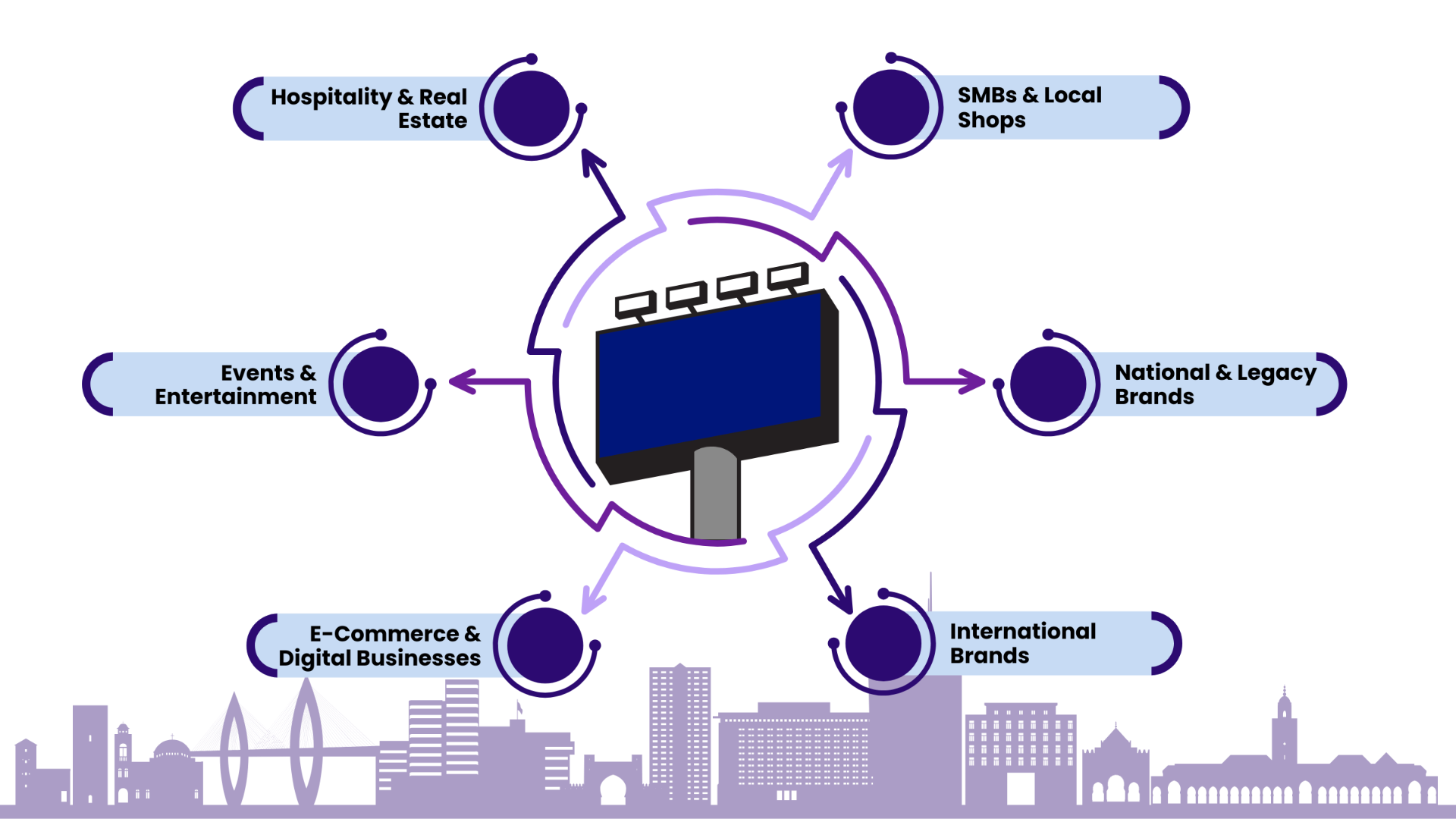 Digital advertising network illustration